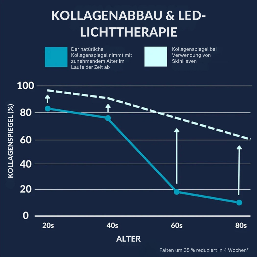 DERMALEA™ OPTO-RENEW Luxe